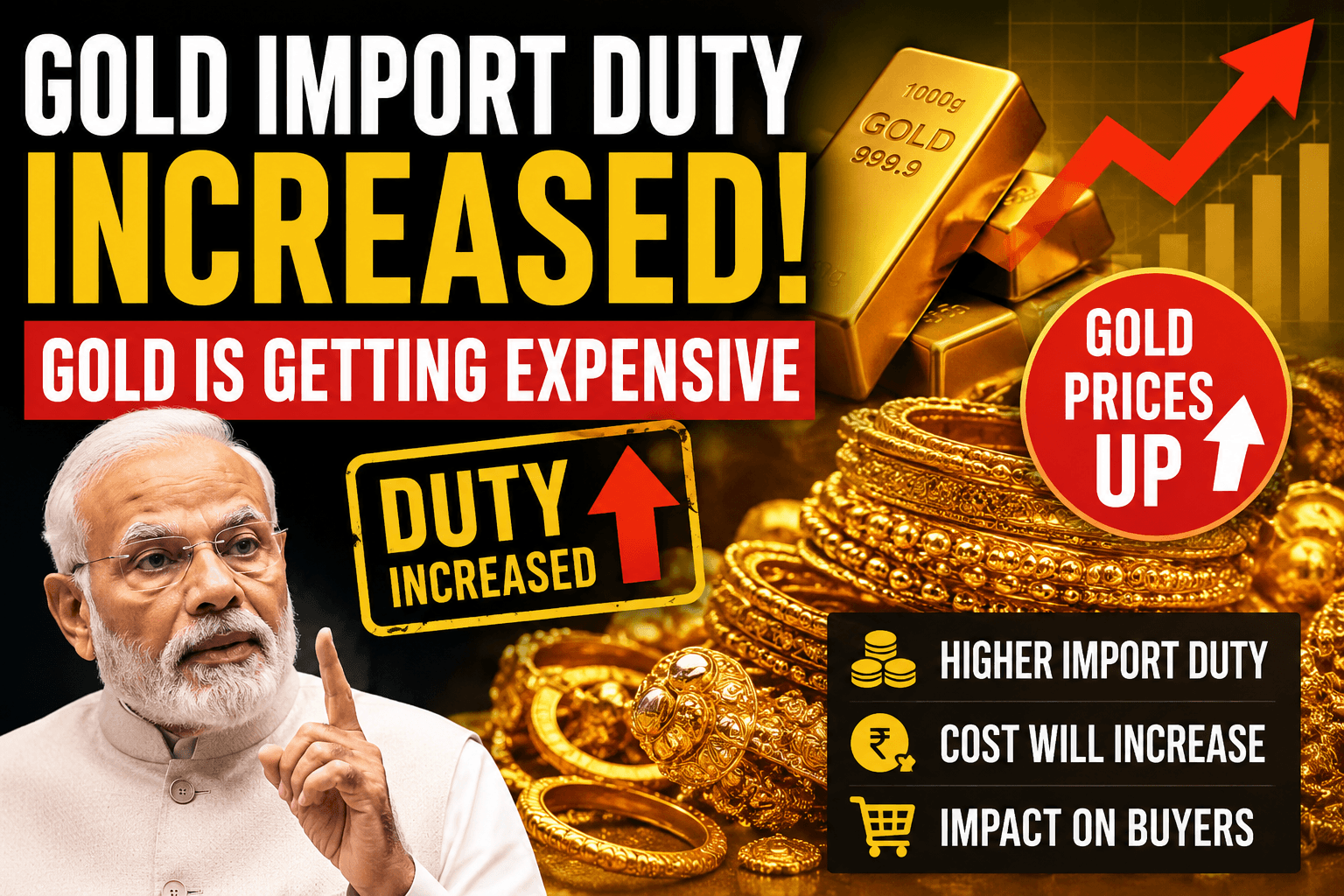 Gold Price Jumps ₹1,391/gram in One Day: Why India Raised Import Duty to 15% — Explained Simply