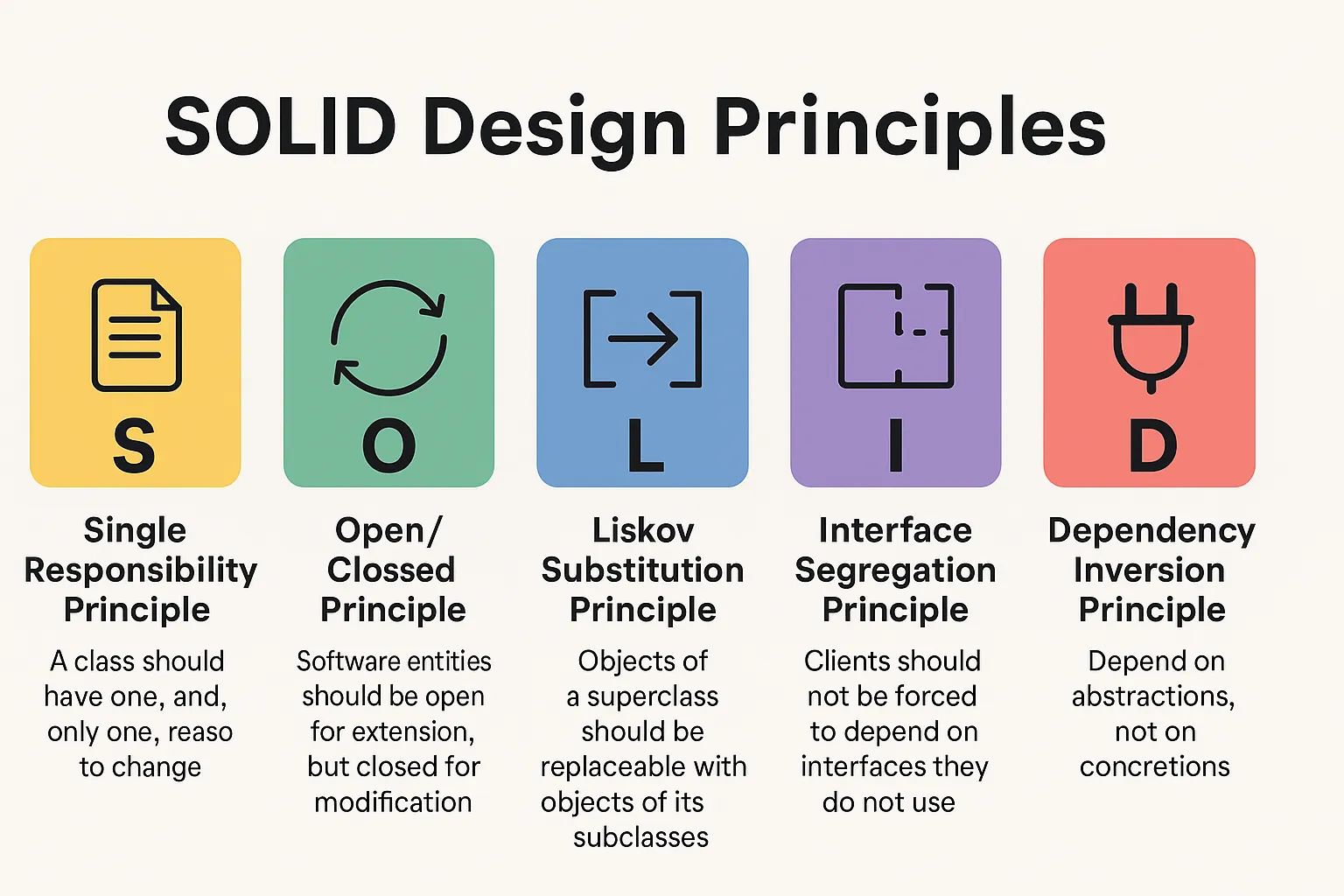 SOLID Principles in Programming Explained with Examples (Beginner to Advanced Guide)