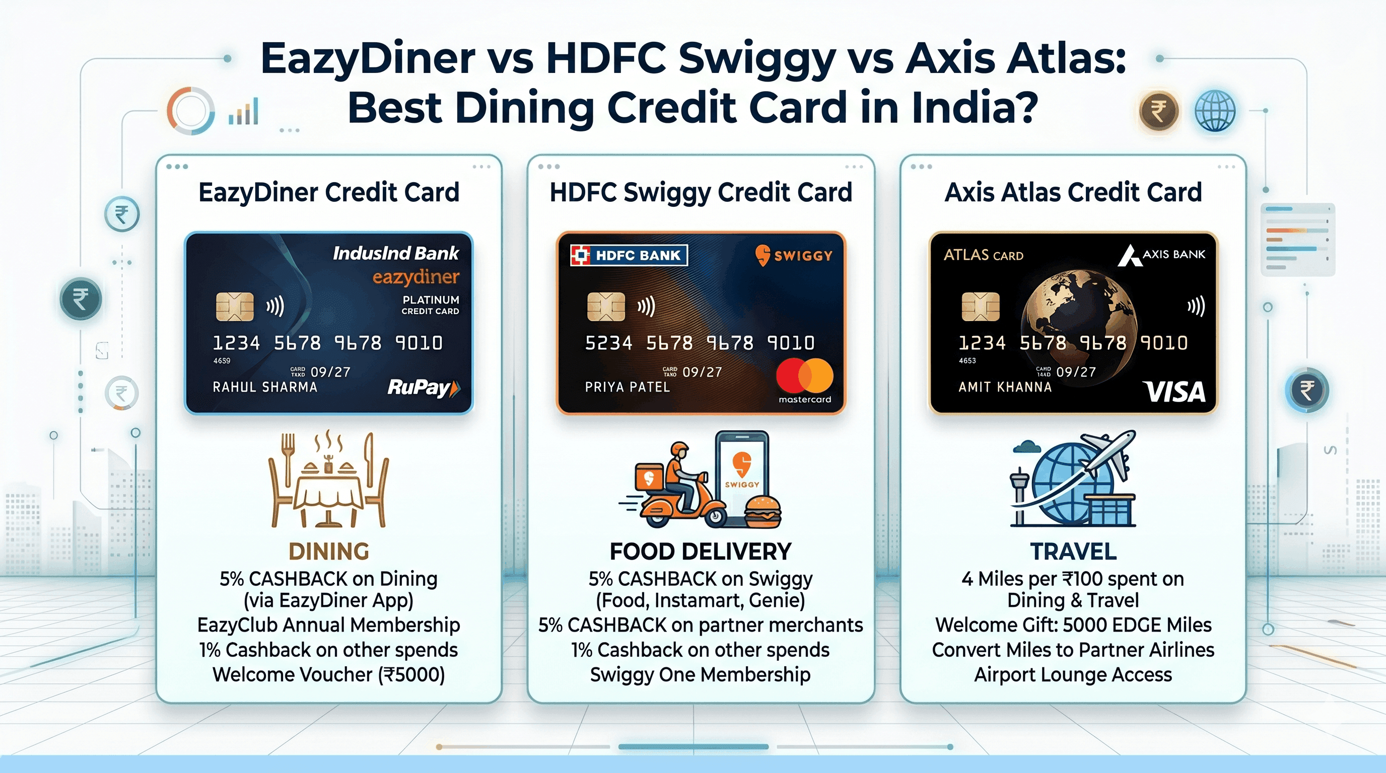 EazyDiner vs HDFC Swiggy vs Axis Atlas: Which Credit Card Is Best for Dining in India?