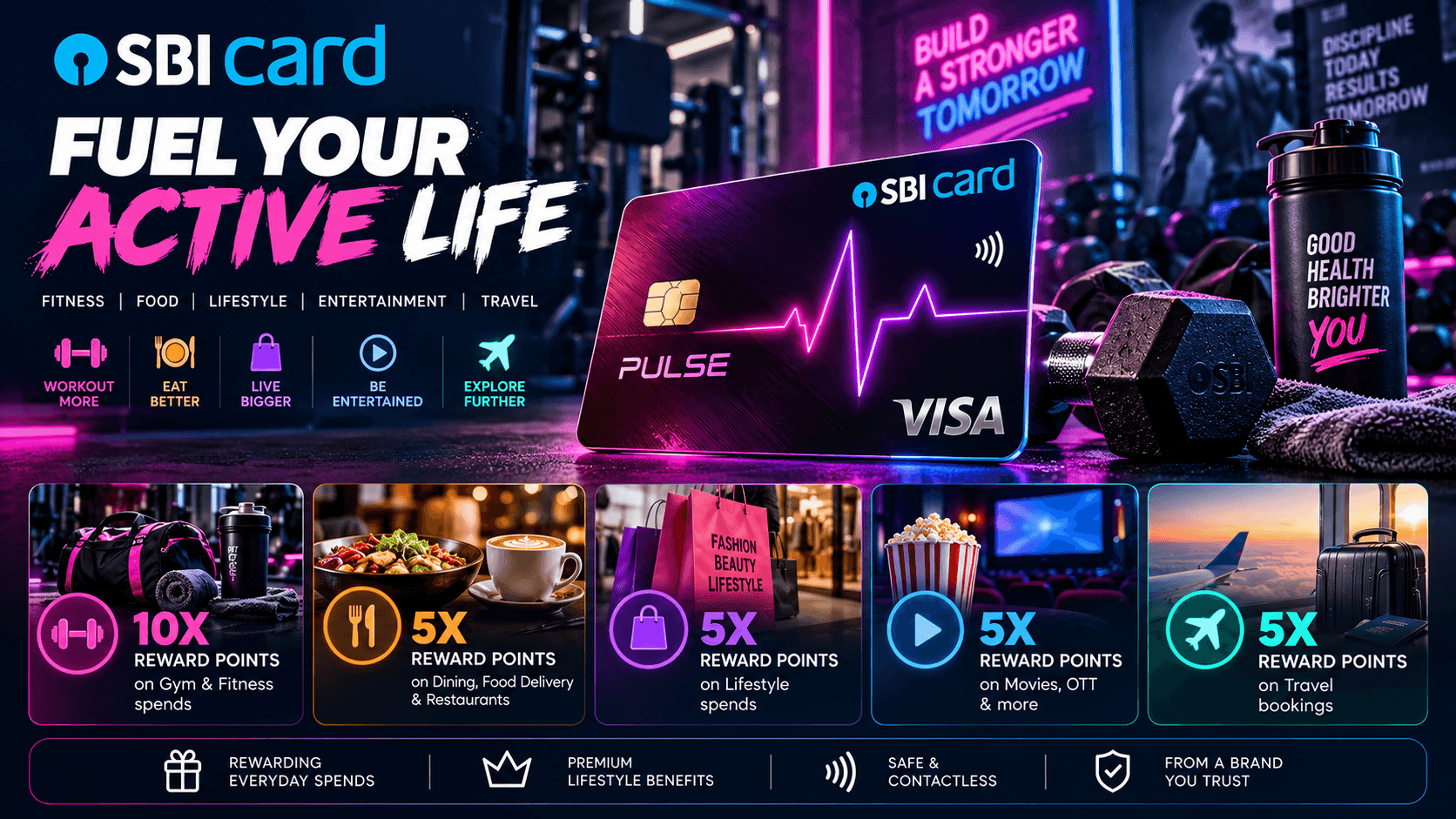 The Credit Card That Gives You Free Gym Membership โ SBI Pulse Credit Card