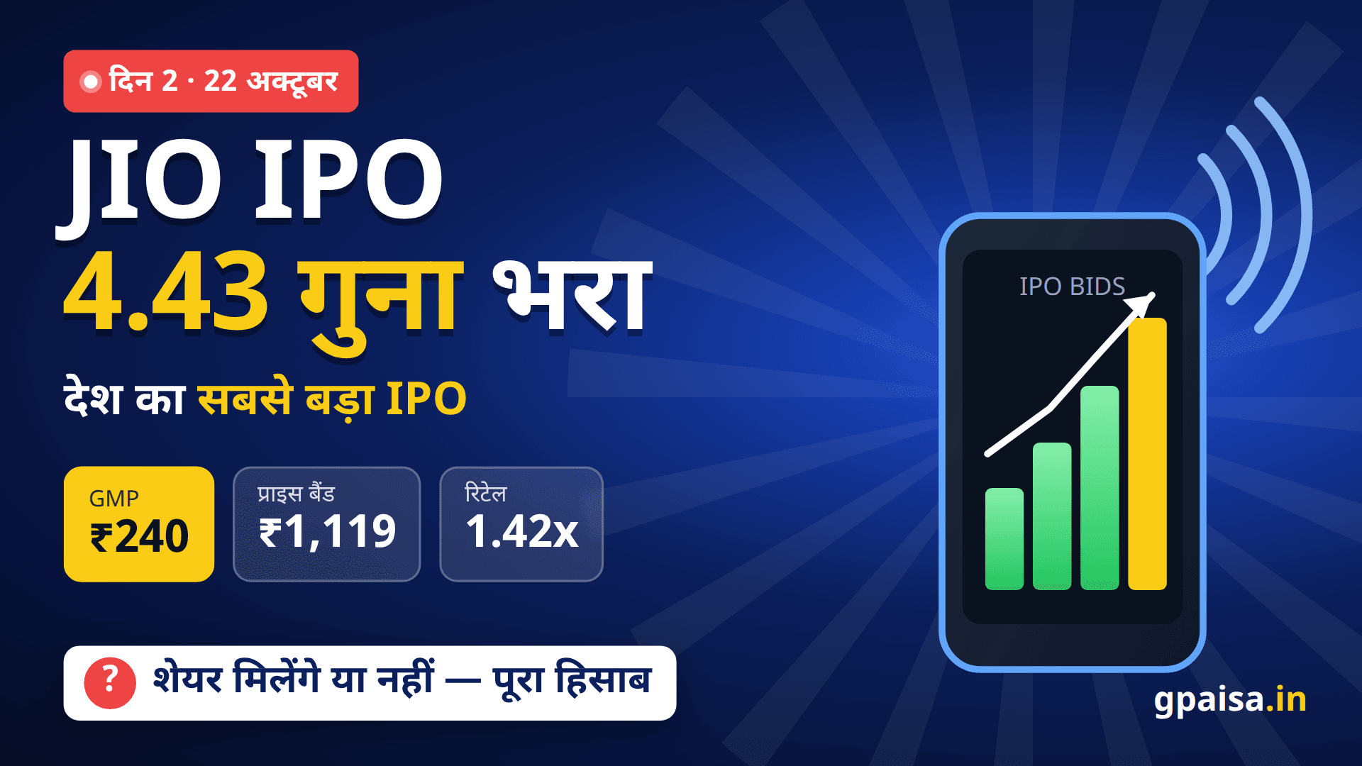 Jio Platforms IPO: दूसरे दिन दोपहर तक 4.4 गुना भरा, रिटेल 1.4 गुना; GMP ₹240