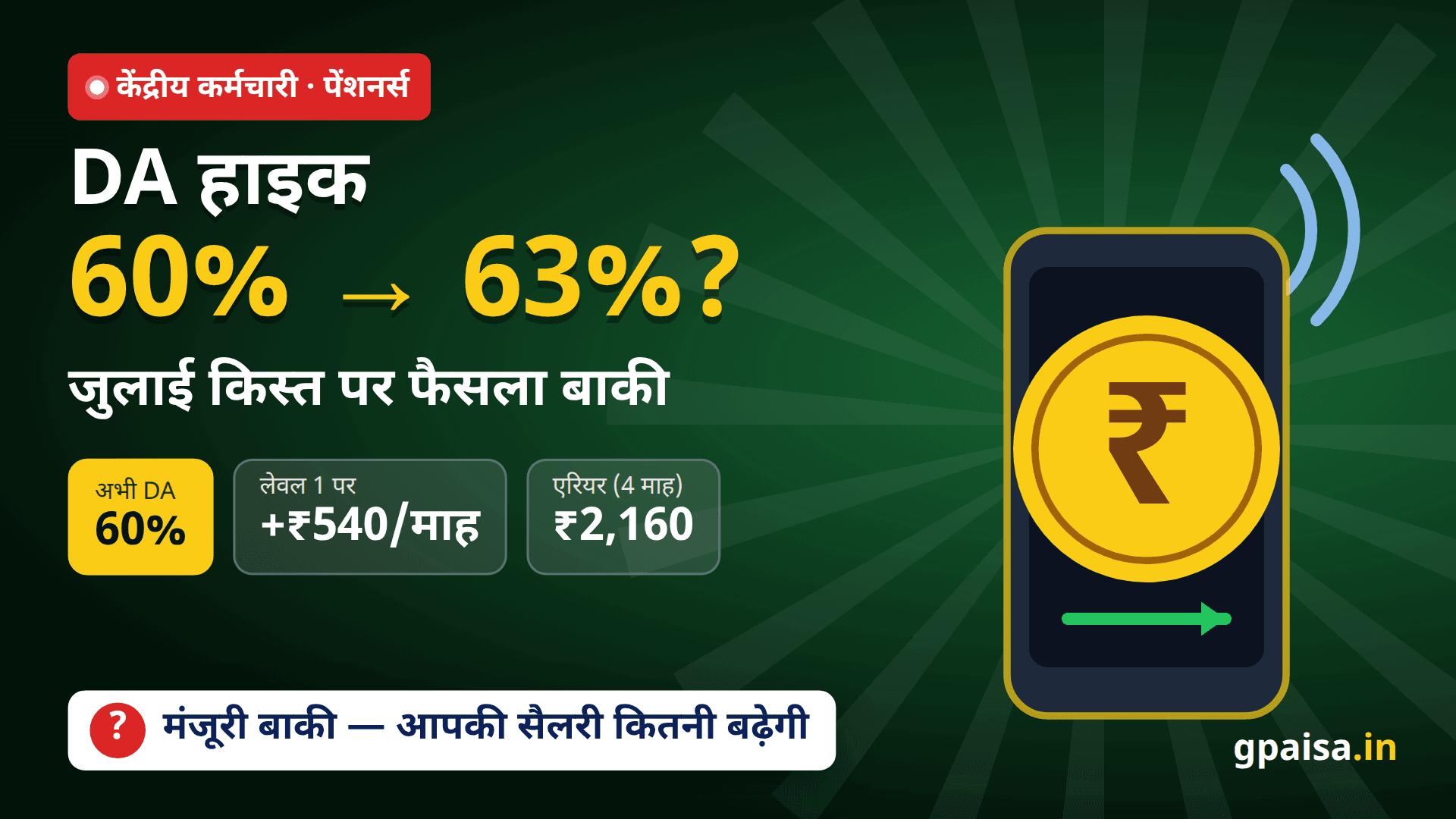 DA हाइक: 3% बढ़ोतरी पर फैसला बाकी, सैलरी-पेंशन पर असर और 8वें वेतन आयोग का अपडेट