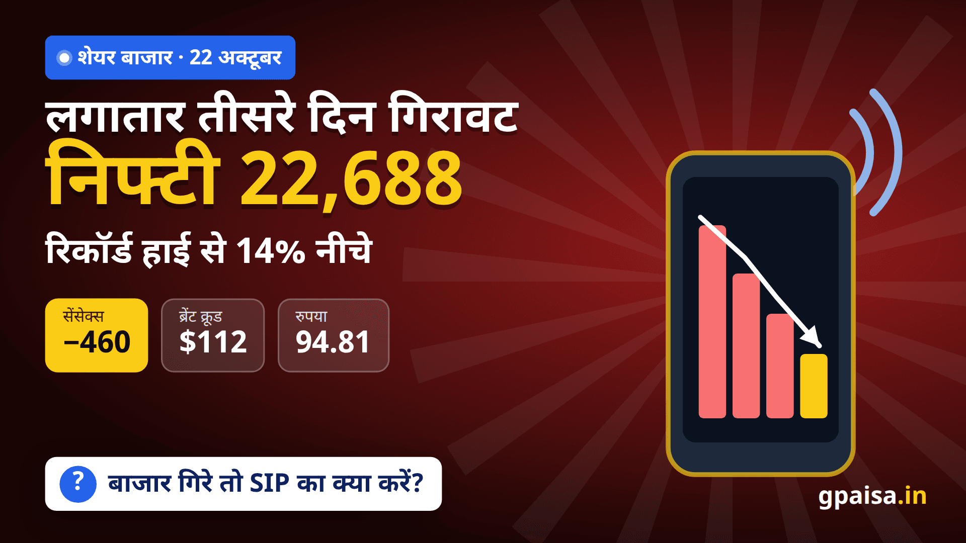 शेयर बाजार में लगातार तीसरे दिन गिरावट: सेंसेक्स 460 अंक टूटा, SIP निवेशक क्या करें?