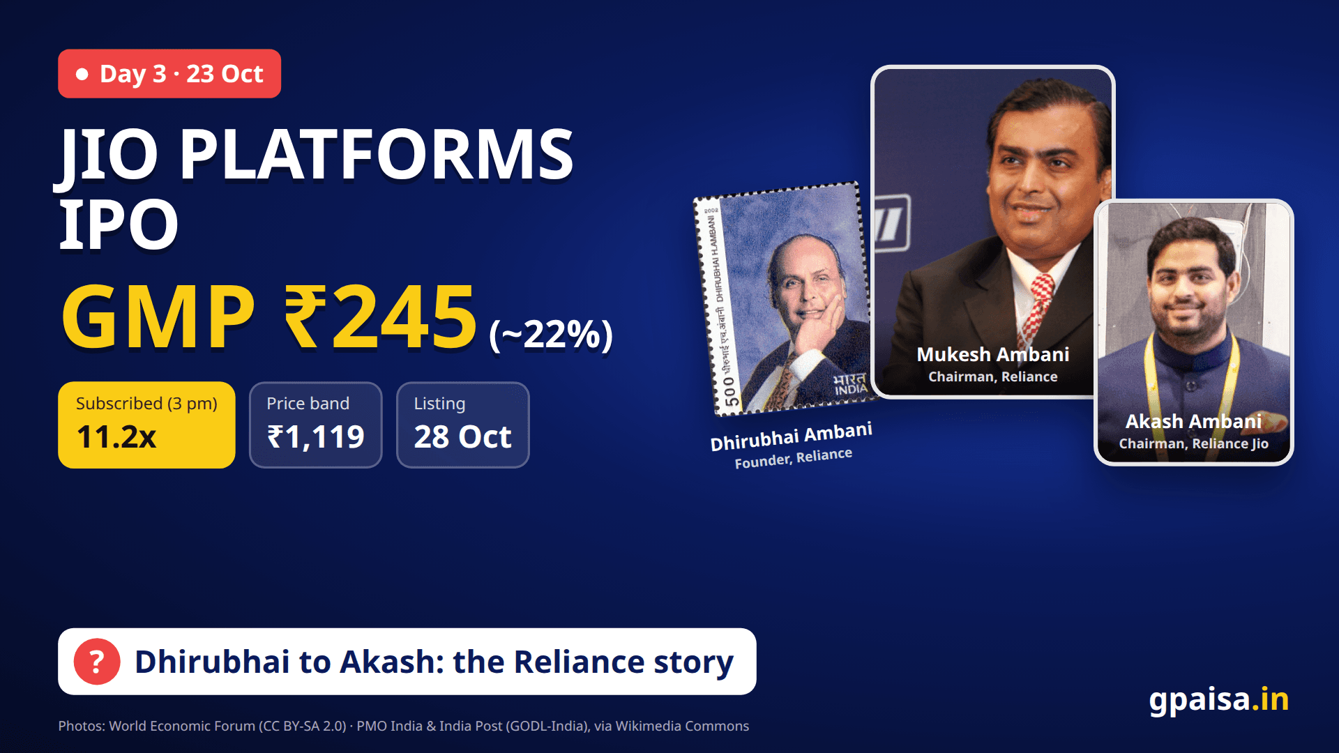 Jio Platforms IPO: GMP, Day 3 Subscription and the Reliance Story from Dhirubhai to Akash